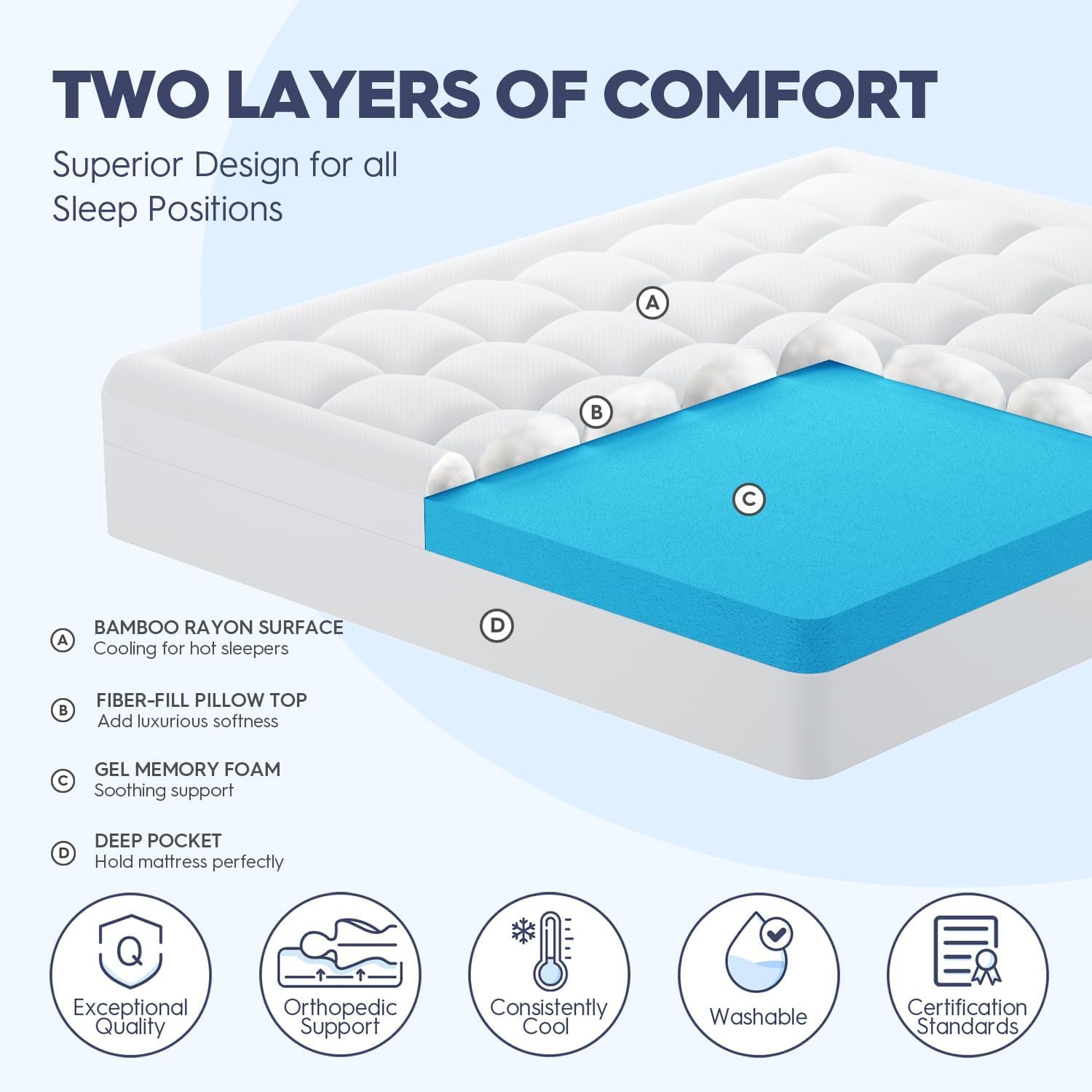 ELEMUSE Twin XL Dorm Dual Layer 3 Inch Memory Foam Mattress Topper for College, Dorm Room Essentials, 2 Inch Cooling Gel Foam and 1 Inch Soft Pillow Top Bed Pad,Back to School Comfortable Support