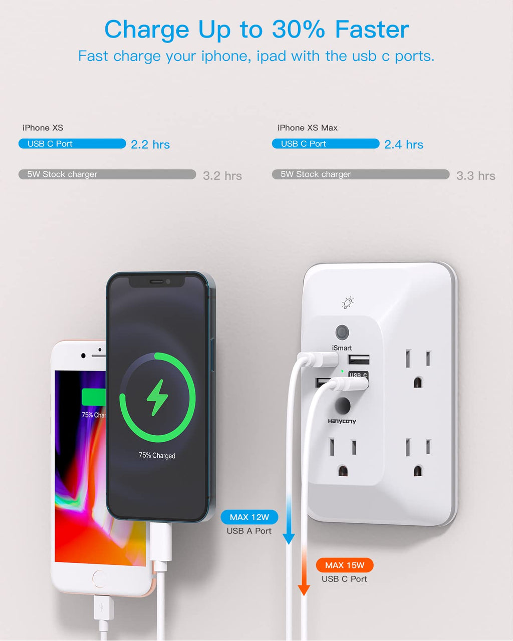Outlet Extender with Night Light, Multi Plug Wall Outlet, Surge Protector | Multiple Electrical Outlet Splitter Expander, 4 USB Ports (1 USB C) Wall Charger, Plug Extension Adapter for Home, Dorm, RV
