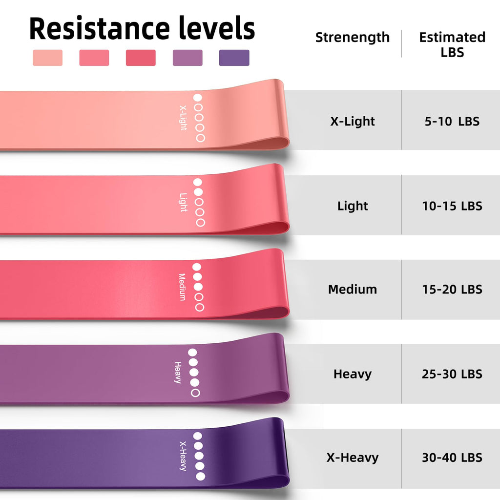 Resistance Bands for Working Out, 5-Pack Elastic Loop Exercise Bands for Strength Training Stretching, Home Gym Equipment for Pilates Yoga Physical Therapy, Leg Glute Arm Workout Kit for Women Men