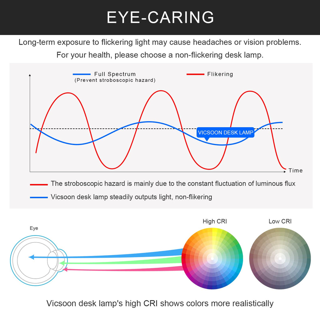 LED Desk Lamp with Wireless Charger for Home Office, Black | 3 Color Modes Dimmable Eye-Caring Study Desk Light for College Dorm Room, 360° Flexible Arm, Built-in Pen Holder, 800 Lumen