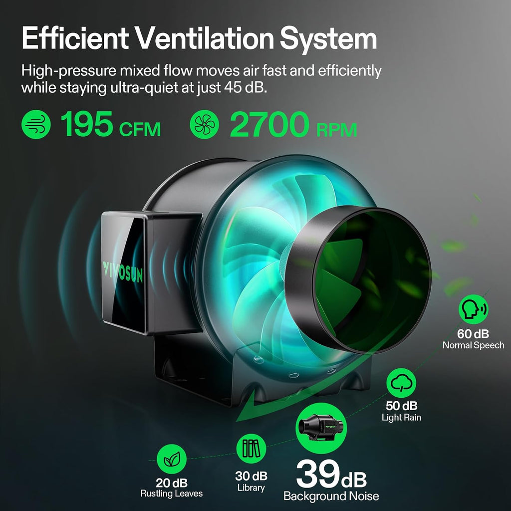 VIVOSUN Smart Grow Tent Kit 2x4, 2-Plant WiFi-Integrated Grow System | including 200W Full Spectrum LED,Automatic Control with GrowHub E42A+, Efficient Ventilation System,48x24x60" Grow Tent