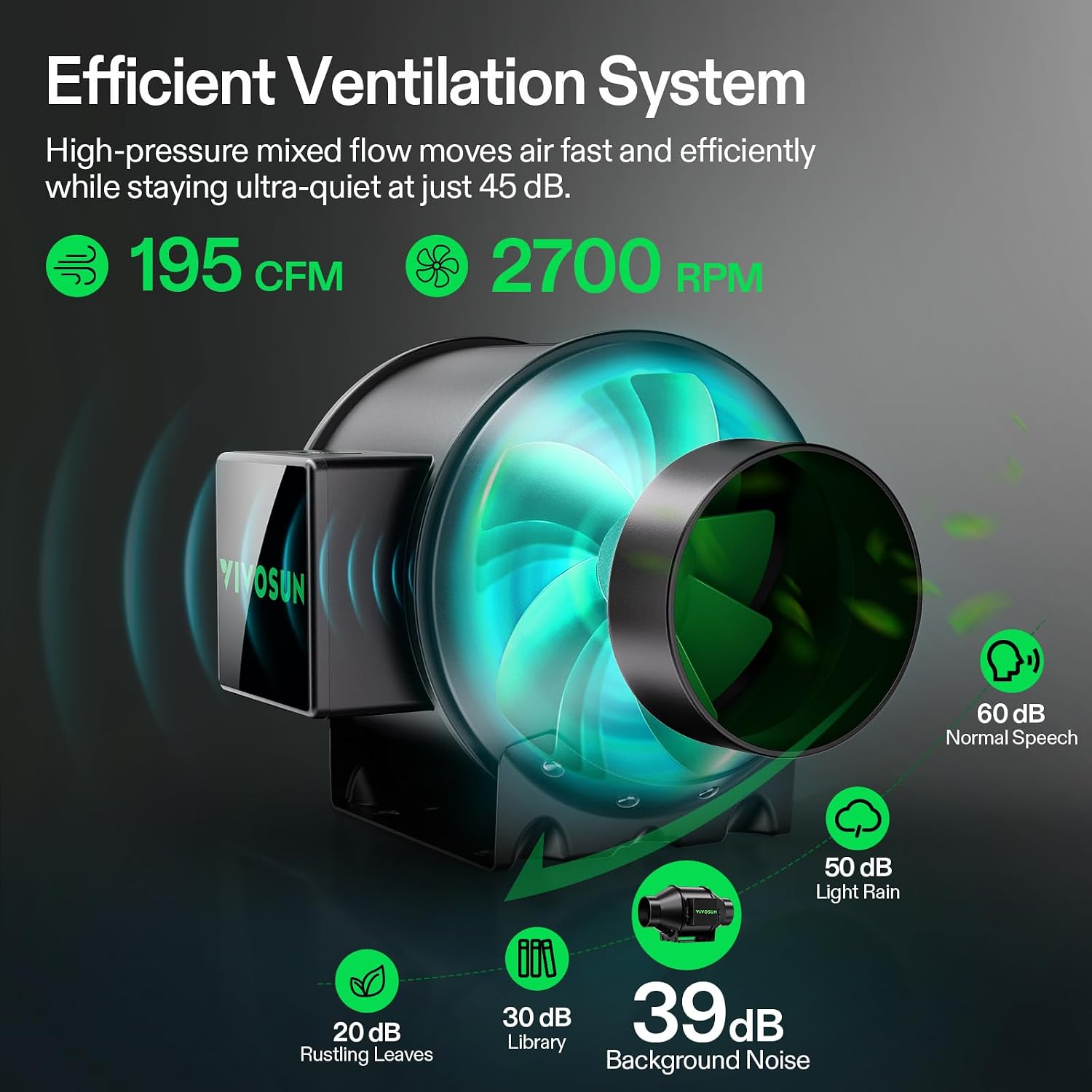 VIVOSUN Smart Grow Tent Kit 2x4, 2-Plant WiFi-Integrated Grow System | including 200W Full Spectrum LED,Automatic Control with GrowHub E42A+, Efficient Ventilation System,48x24x60" Grow Tent