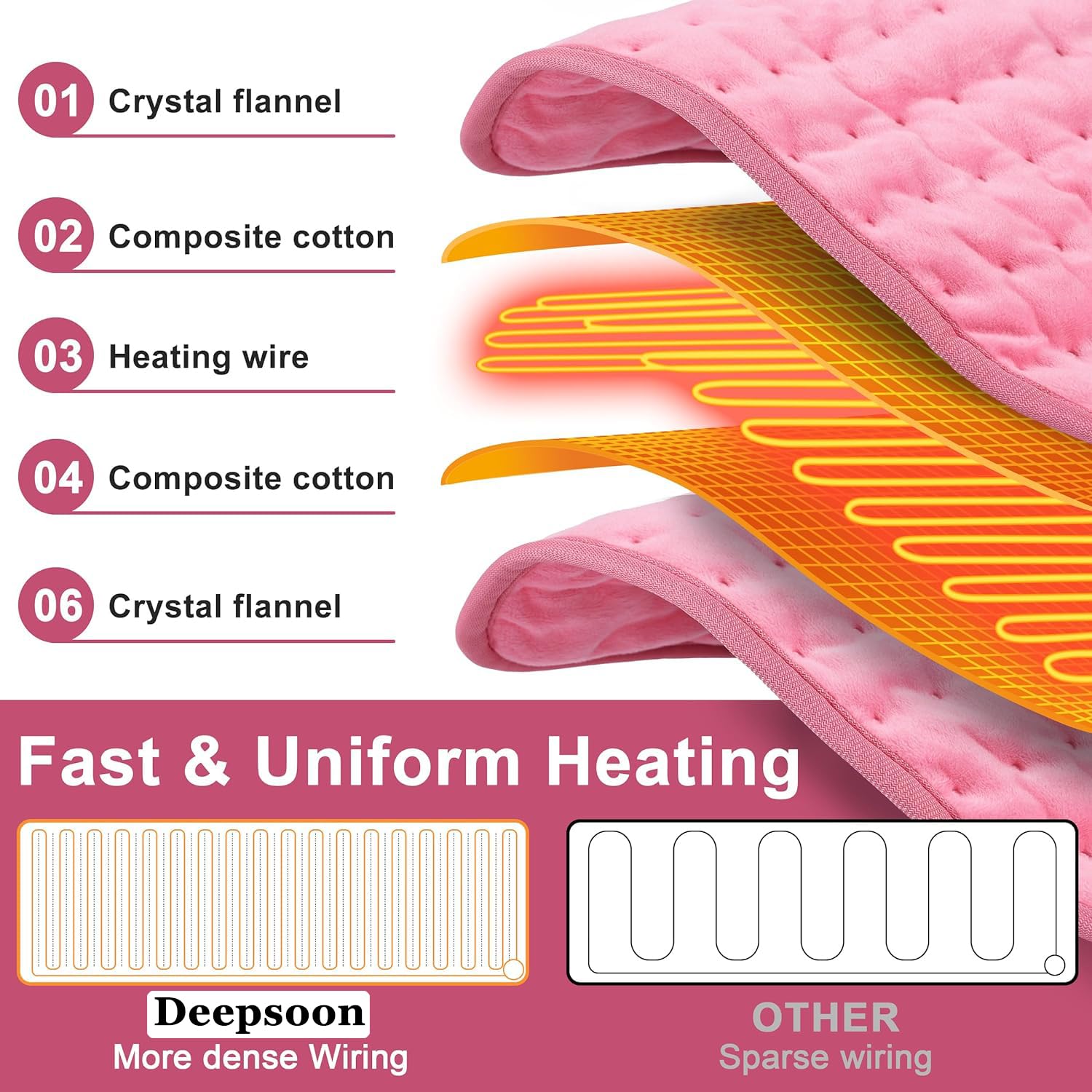 Heating Pad,Heated Blanket,Heating Pad for Back Neck,Silvergray,24x12In | Electric Heating Pad,Dry/Moist Heat Heating Pads,Heating Pads for Shoulder,Abdomen,Knee,Heat Pad for Women Men,Birthday Gift