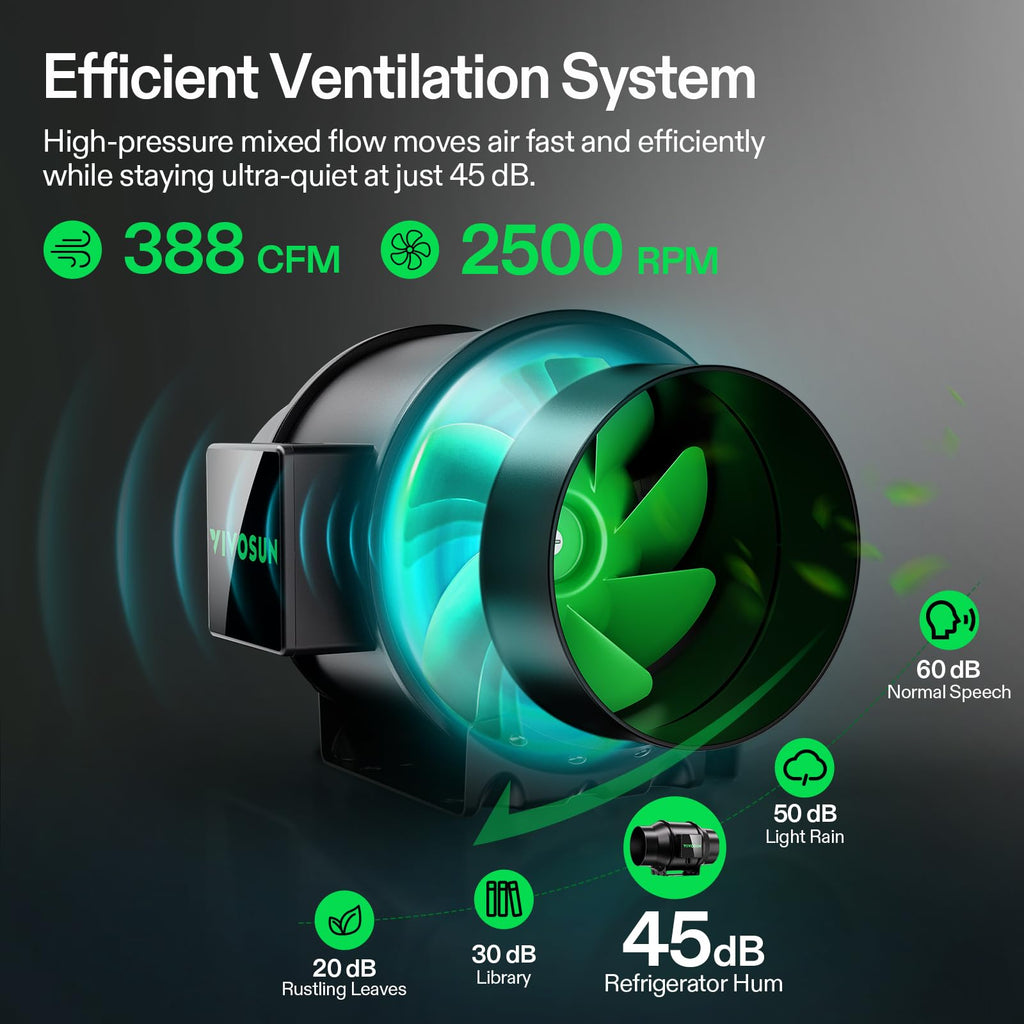 VIVOSUN Smart Grow Tent Kit 2x4, 2-Plant WiFi-Integrated Grow System | including 200W Full Spectrum LED,Automatic Control with GrowHub E42A+, Efficient Ventilation System,48x24x60" Grow Tent