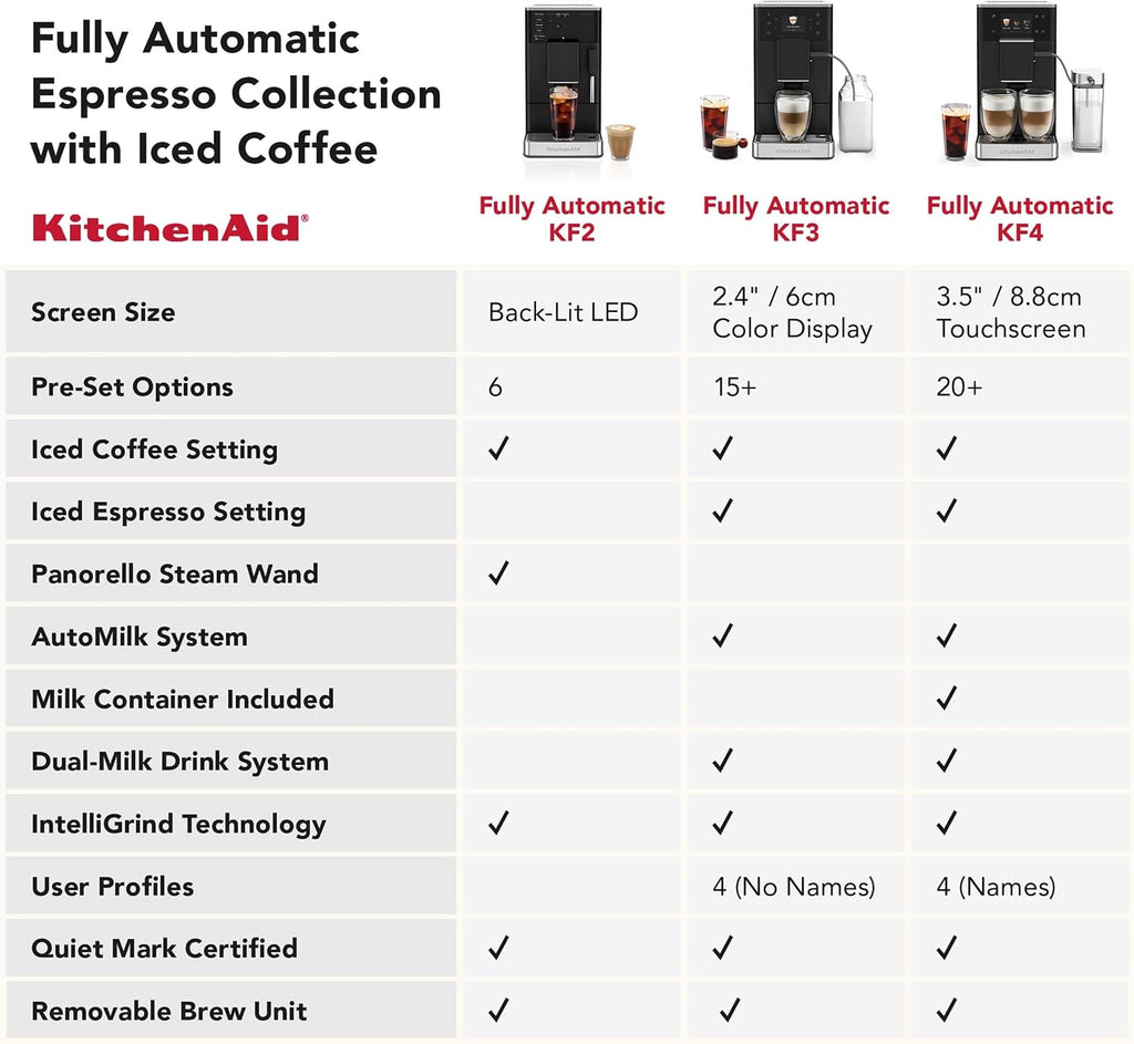 KitchenAid Fully Automatic Espresso Machine KF2 with 6 Hot and Iced Coffee Options | Built-In Grinder | Steam Wand, Black Matte KES8452