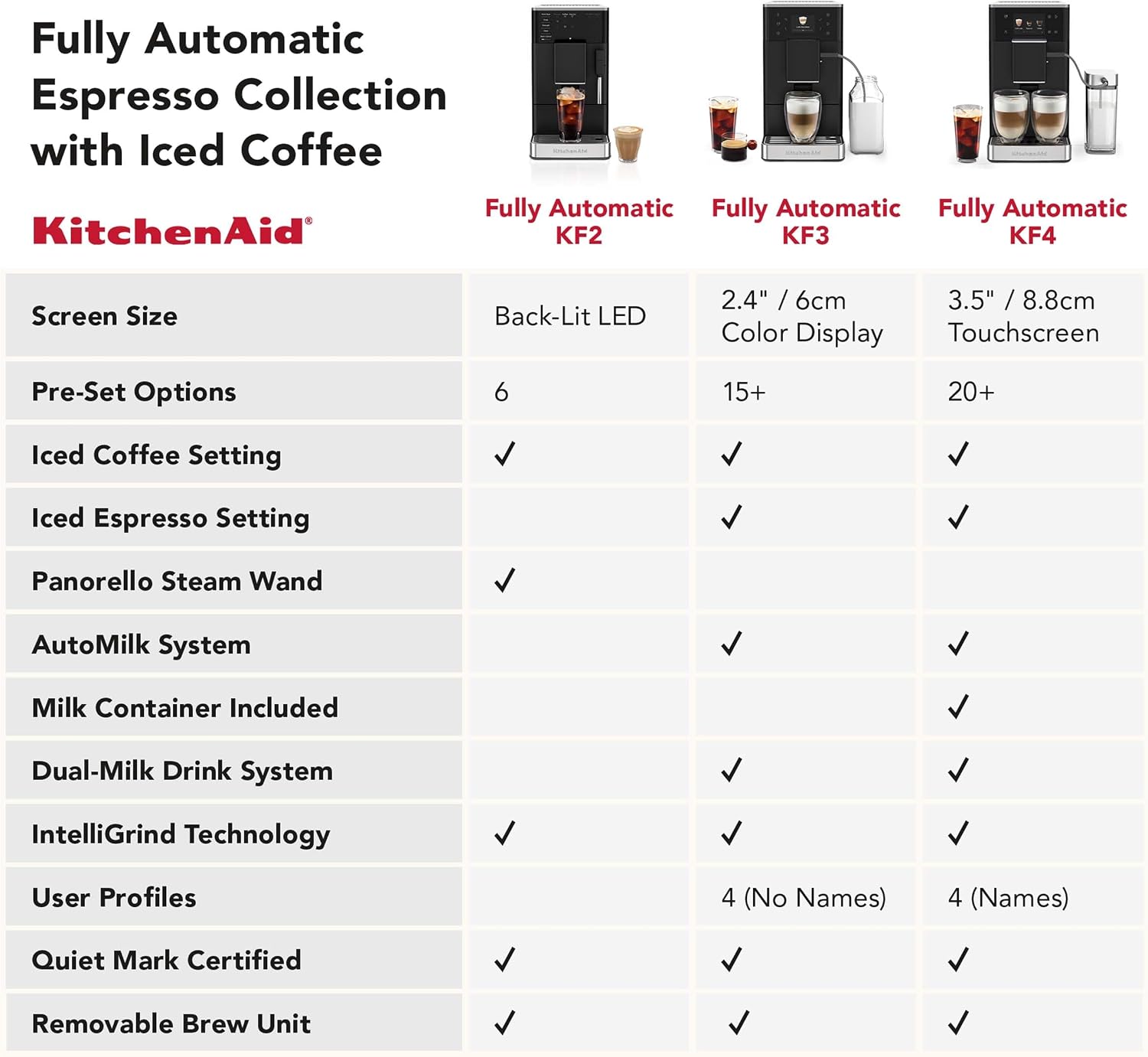 KitchenAid Fully Automatic Espresso Machine KF2 with 6 Hot and Iced Coffee Options | Built-In Grinder | Steam Wand, Black Matte KES8452