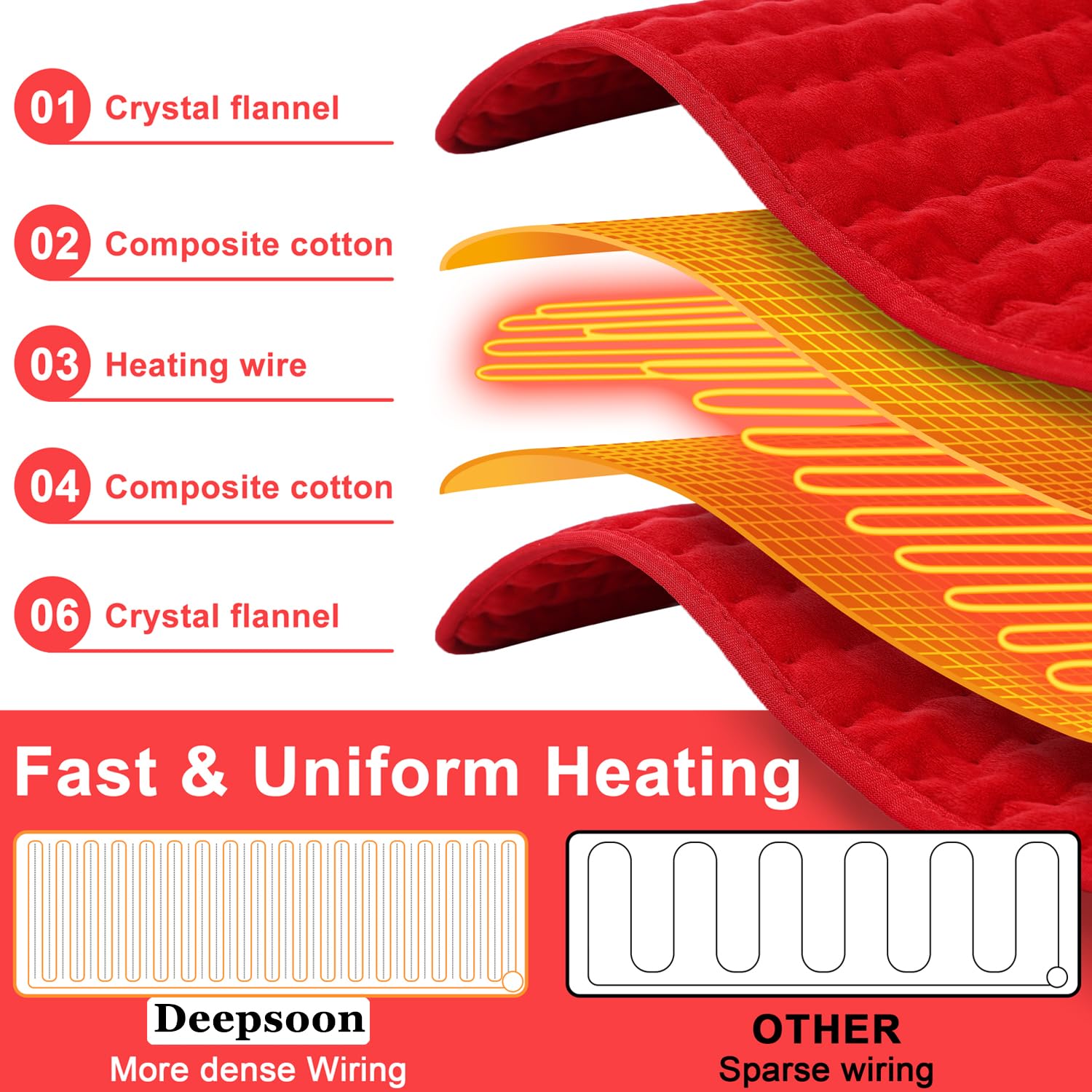 Heating Pad,Heated Blanket,Heating Pad for Back Neck,Silvergray,24x12In | Electric Heating Pad,Dry/Moist Heat Heating Pads,Heating Pads for Shoulder,Abdomen,Knee,Heat Pad for Women Men,Birthday Gift