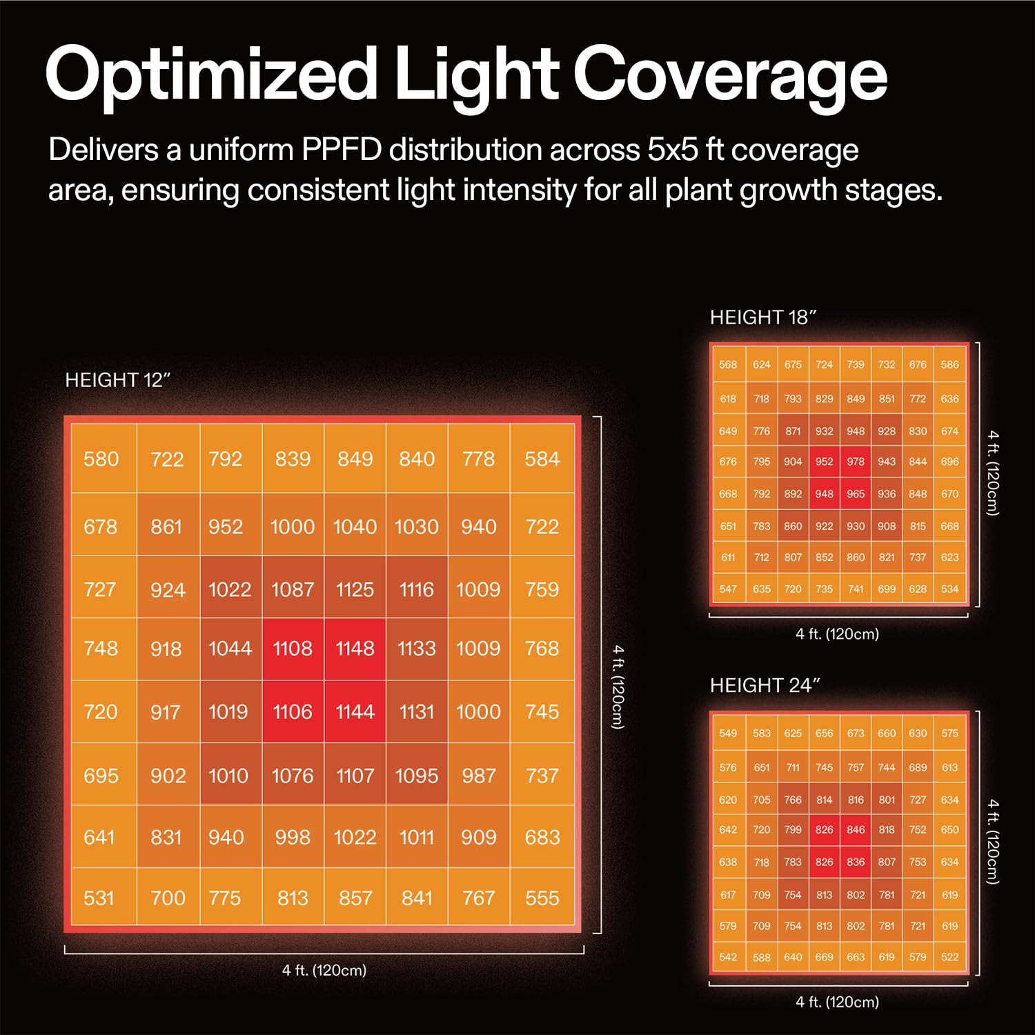 VIVOSUN Smart Grow Tent Kit 2x4, 2-Plant WiFi-Integrated Grow System | including 200W Full Spectrum LED,Automatic Control with GrowHub E42A+, Efficient Ventilation System,48x24x60" Grow Tent
