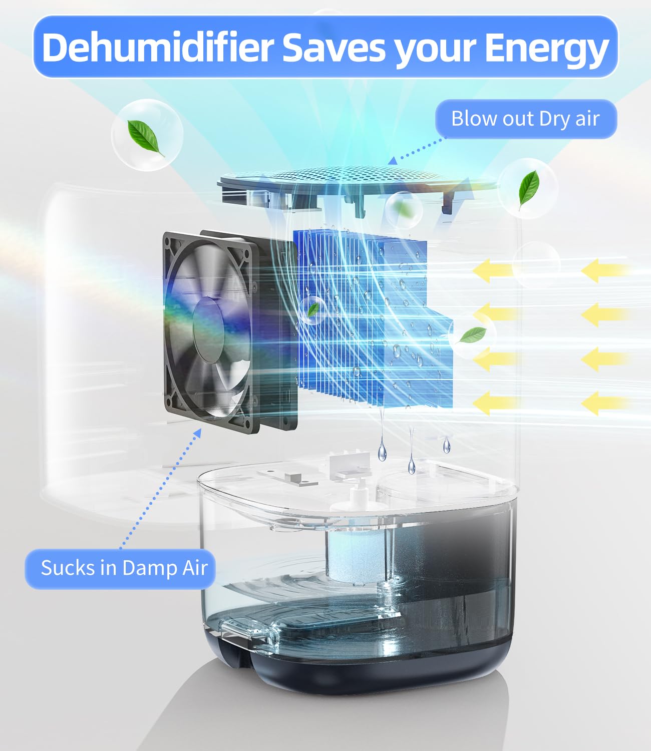 Dehumidifier, 35 OZ Small Dehumidifiers for Bedroom for Home, Quiet with Auto Shut Off, Dehumidifiers for Bedroom (280 sq. ft), Bathroom, RV, Closet, White