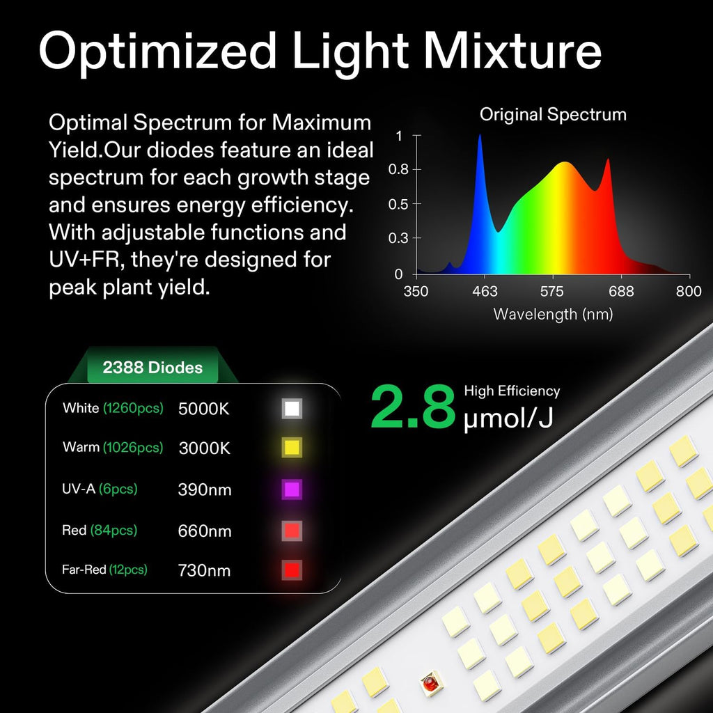 VIVOSUN Smart Grow Tent Kit 2x4, 2-Plant WiFi-Integrated Grow System | including 200W Full Spectrum LED,Automatic Control with GrowHub E42A+, Efficient Ventilation System,48x24x60" Grow Tent