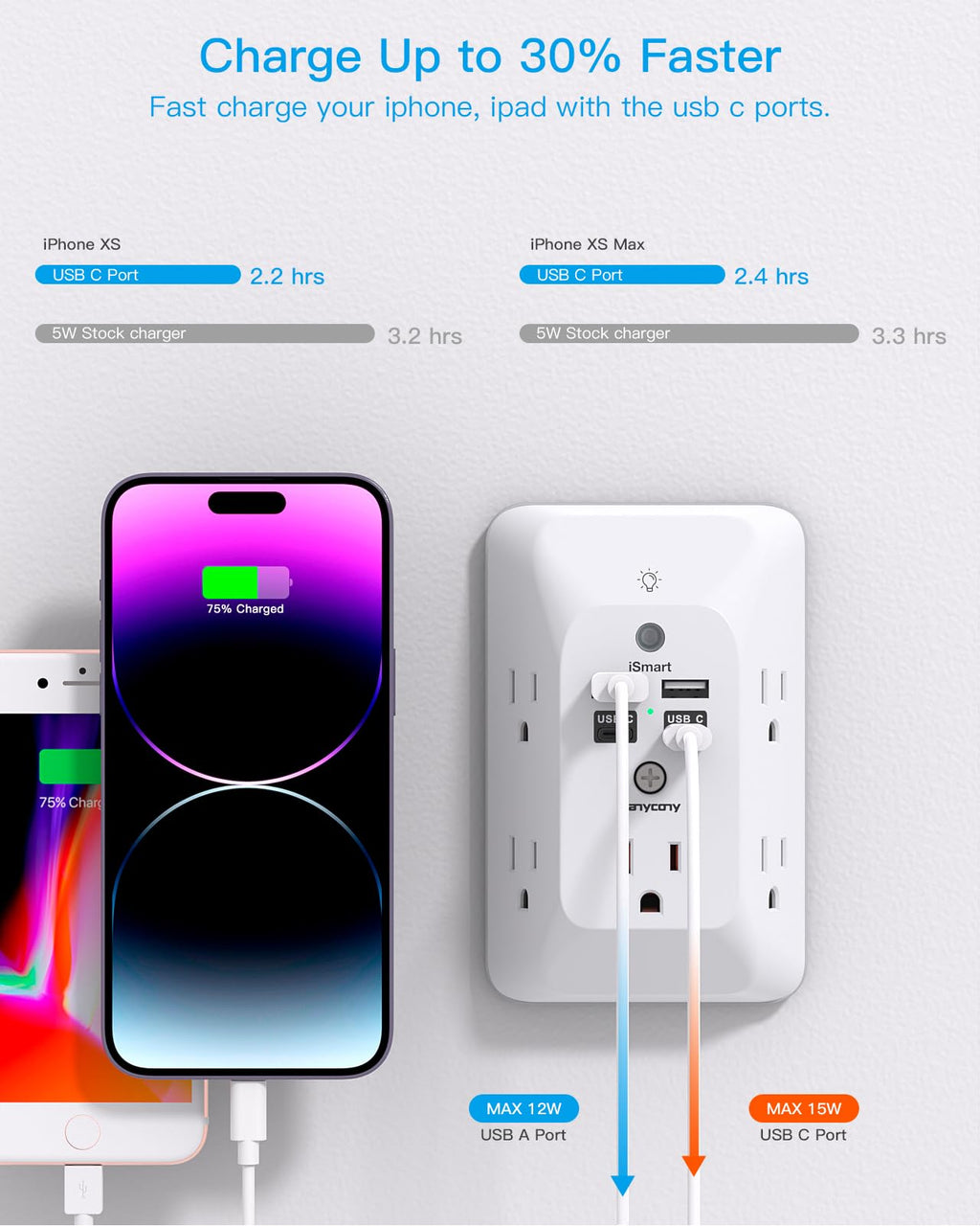 Outlet Extender with Night Light, Multi Plug Wall Outlet, Surge Protector | Multiple Electrical Outlet Splitter Expander, 4 USB Ports (1 USB C) Wall Charger, Plug Extension Adapter for Home, Dorm, RV