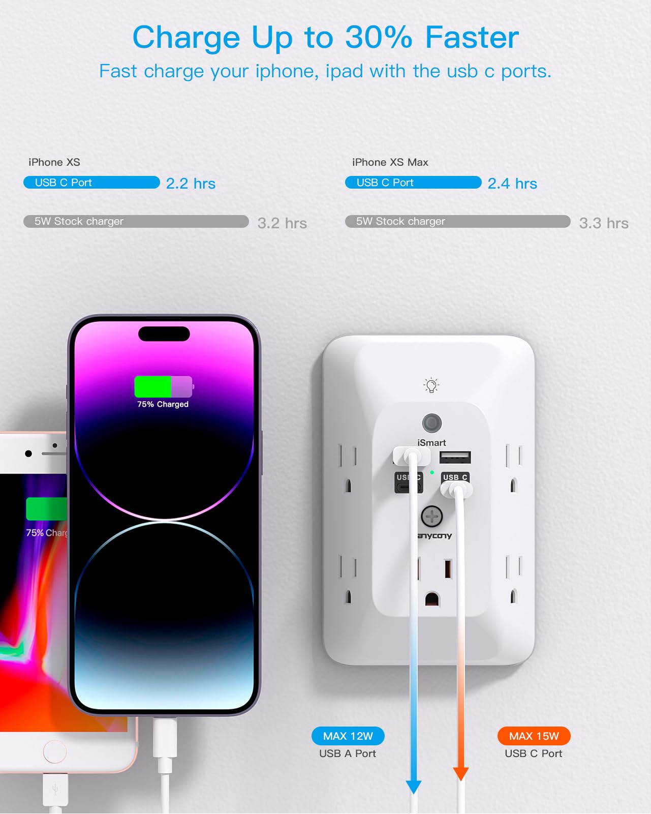 Outlet Extender with Night Light, Multi Plug Wall Outlet, Surge Protector | Multiple Electrical Outlet Splitter Expander, 4 USB Ports (1 USB C) Wall Charger, Plug Extension Adapter for Home, Dorm, RV