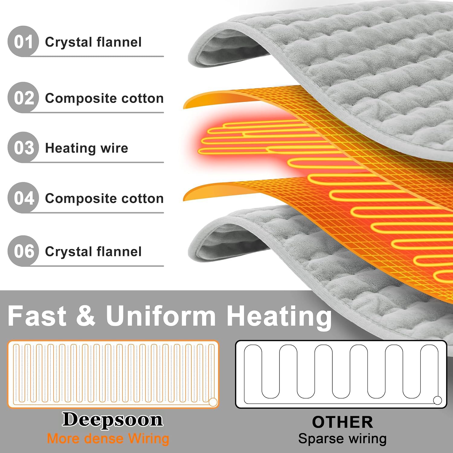 Heating Pad,Heated Blanket,Heating Pad for Back Neck,Silvergray,24x12In | Electric Heating Pad,Dry/Moist Heat Heating Pads,Heating Pads for Shoulder,Abdomen,Knee,Heat Pad for Women Men,Birthday Gift
