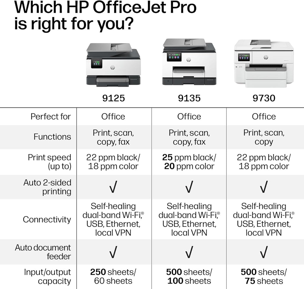 HP OfficeJet Pro 9135 Wireless All-in-One Color Inkjet Printer, Print, Scan, Copy, Fax, ADF, Duplex Print/scan, Best-for-Office, 3 Month Trial of Instant Ink Included, AI-Capable (C2WM0A)
