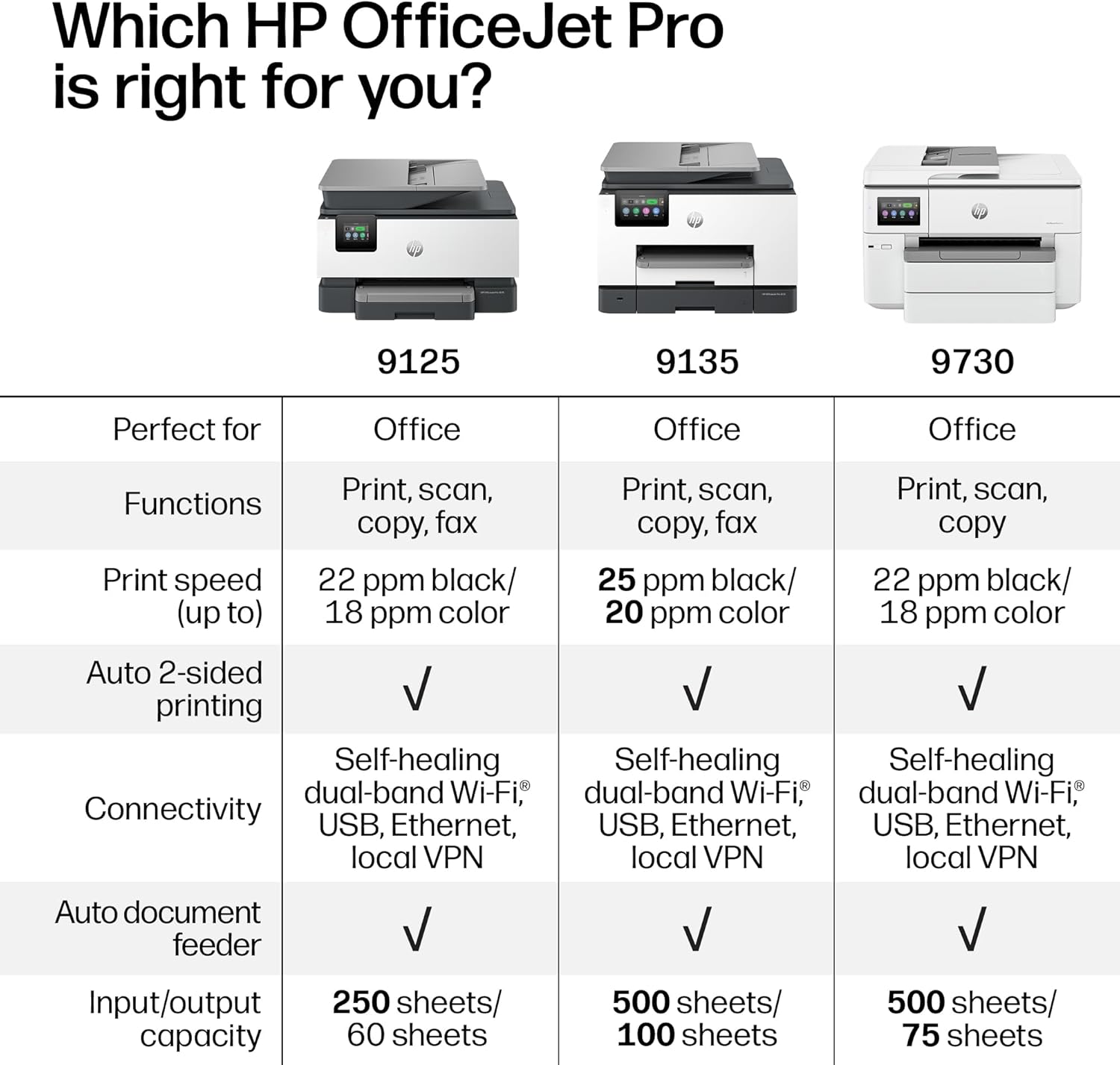 HP OfficeJet Pro 9135 Wireless All-in-One Color Inkjet Printer, Print, Scan, Copy, Fax, ADF, Duplex Print/scan, Best-for-Office, 3 Month Trial of Instant Ink Included, AI-Capable (C2WM0A)