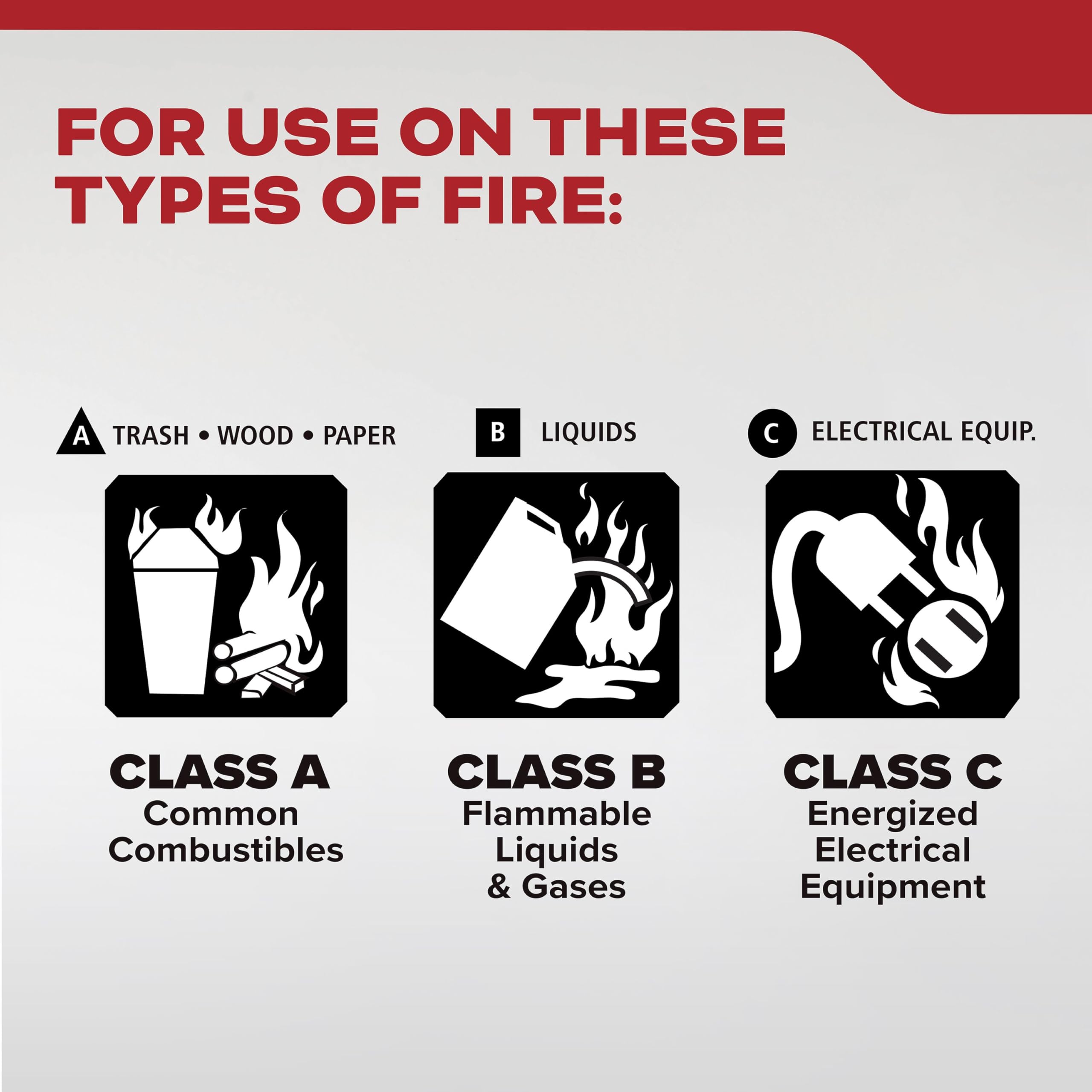 Kidde Basic 110 Fire Extinguisher for Home, 1-A:10-B:C, FA110G, 1 Pack | Residential Multi-Purpose Extinguisher for Small Common Household Fires, 2.5 lb. Dry Chemical
