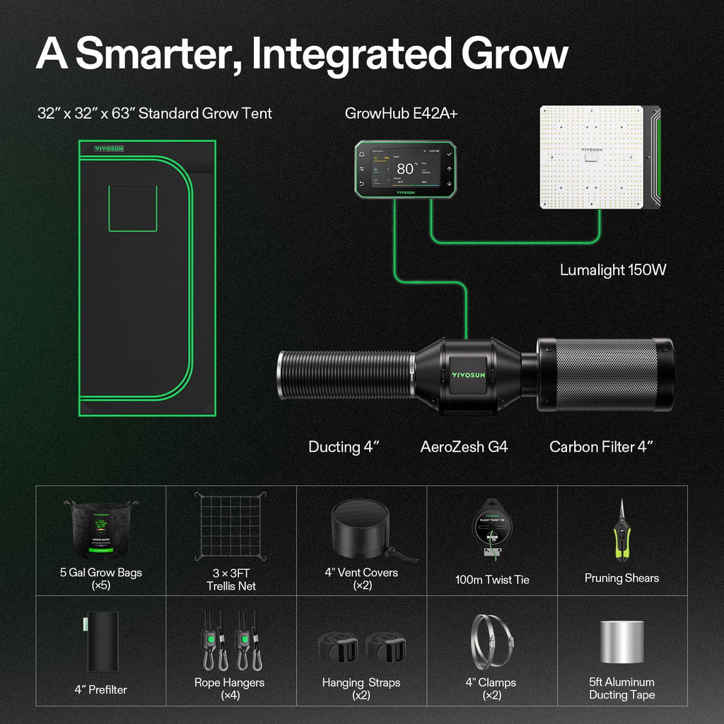 VIVOSUN Smart Grow Tent Kit 2x4, 2-Plant WiFi-Integrated Grow System | including 200W Full Spectrum LED,Automatic Control with GrowHub E42A+, Efficient Ventilation System,48x24x60" Grow Tent