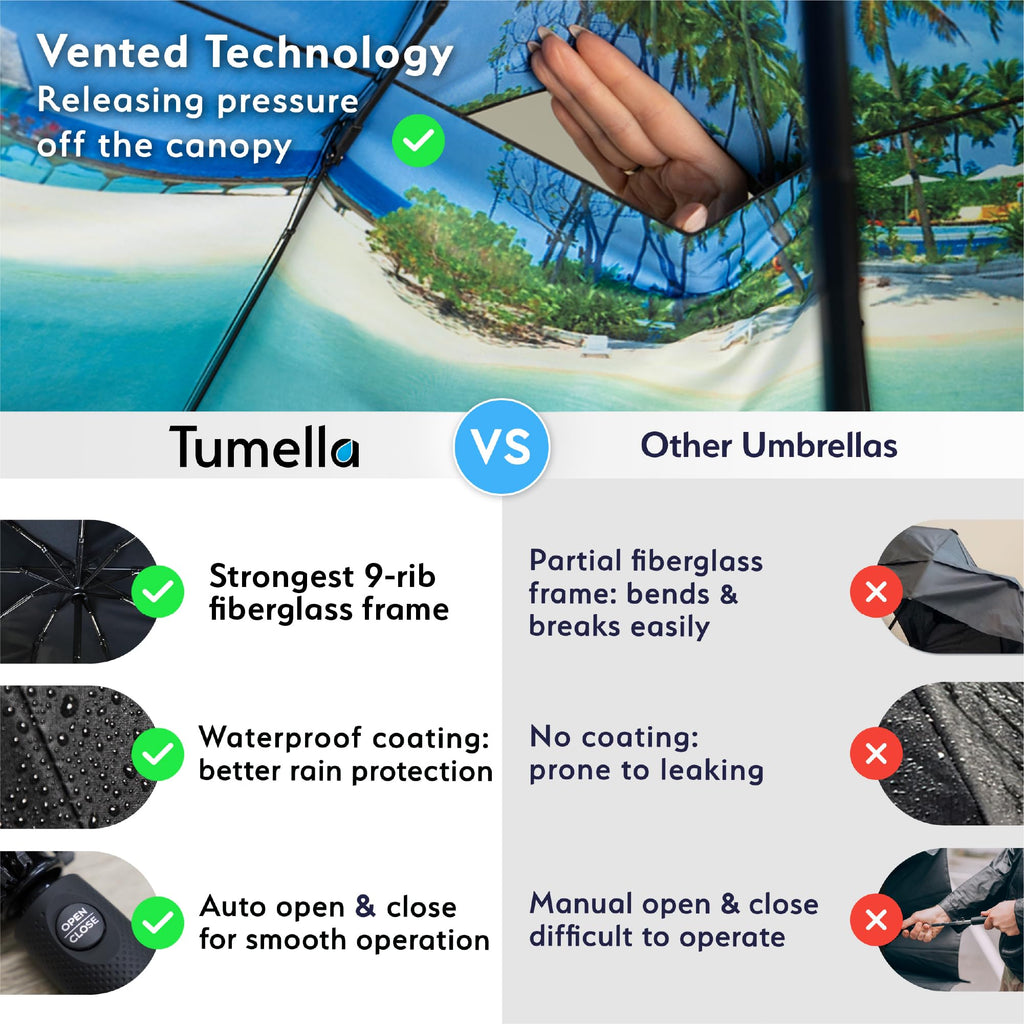 TUMELLA Strongest Windproof Travel Umbrella (Compact, 100MPH Wind-Tested), Light, Portable, One-Handed Use, Automatic Folding Rain Umbrella, Durable, Premium Grip, Fits Car & Backpack
