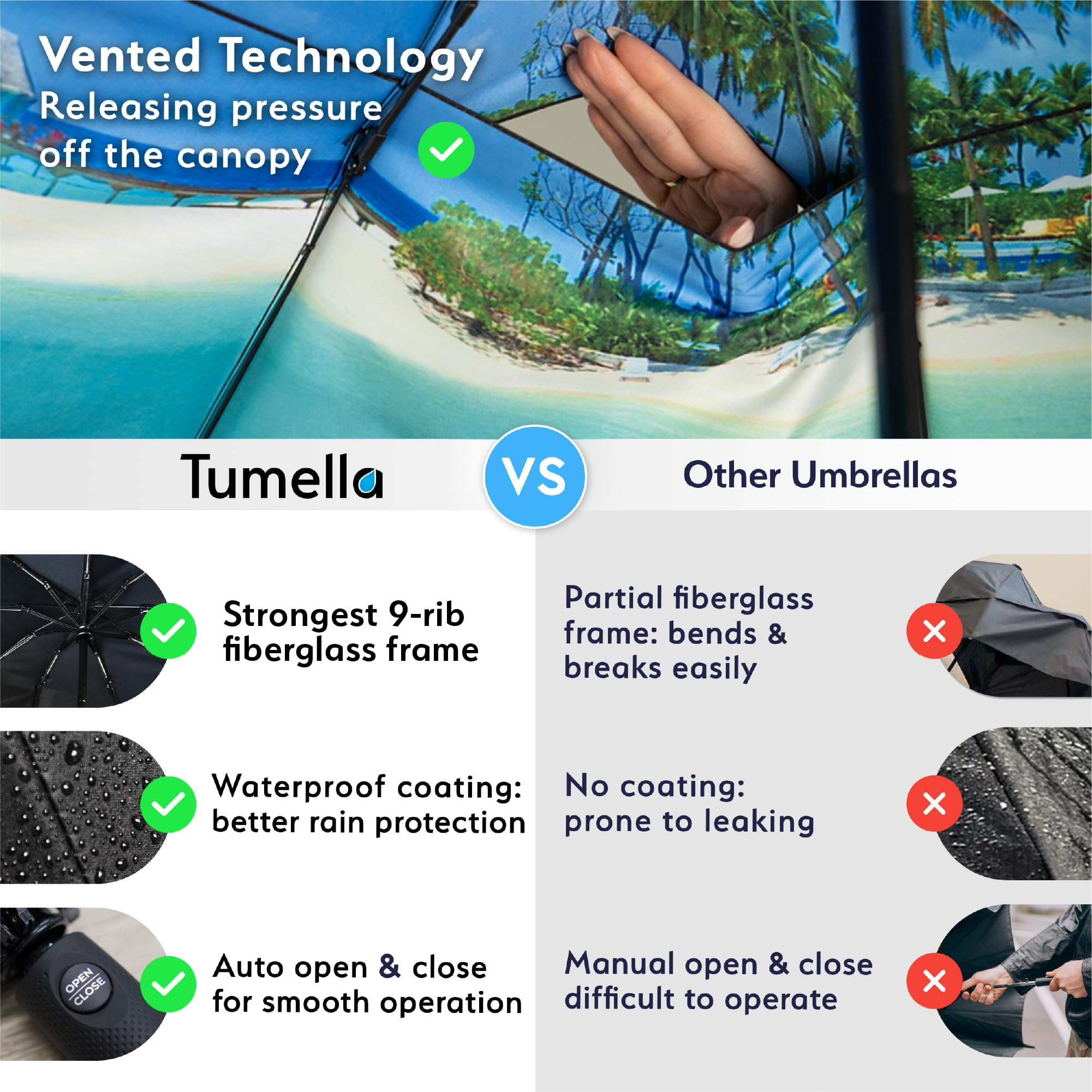 TUMELLA Strongest Windproof Travel Umbrella (Compact, 100MPH Wind-Tested), Light, Portable, One-Handed Use, Automatic Folding Rain Umbrella, Durable, Premium Grip, Fits Car & Backpack