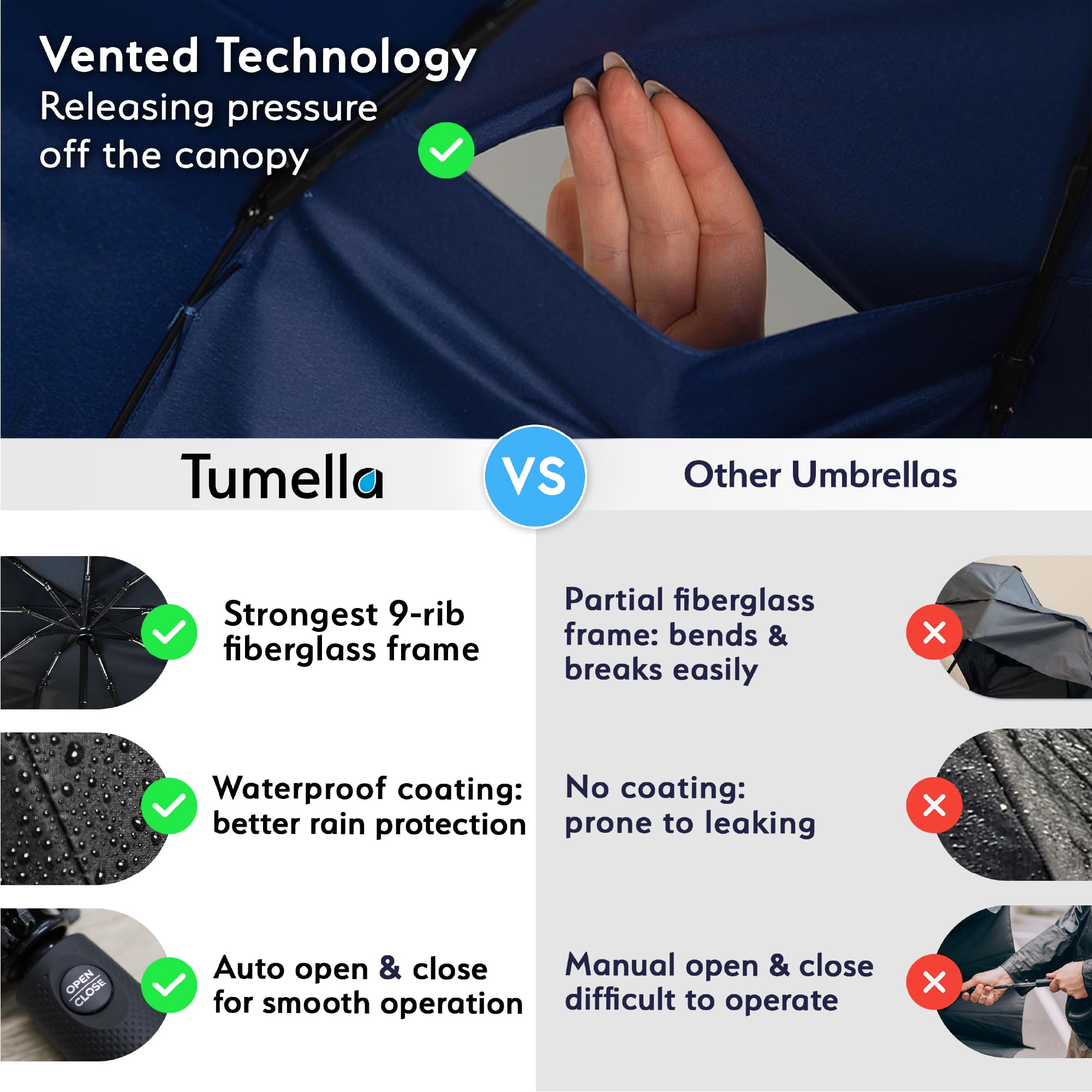 TUMELLA Strongest Windproof Travel Umbrella (Compact, 100MPH Wind-Tested), Light, Portable, One-Handed Use, Automatic Folding Rain Umbrella, Durable, Premium Grip, Fits Car & Backpack