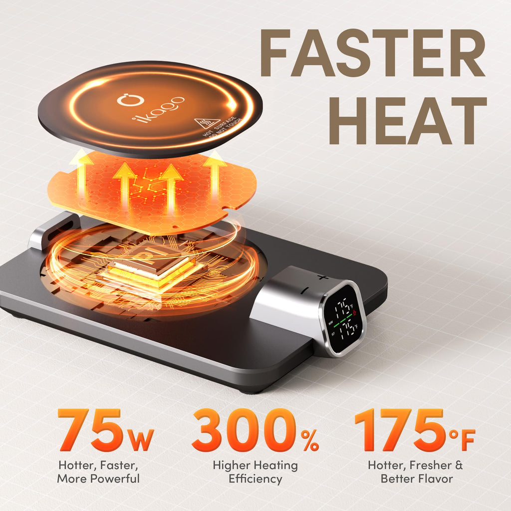 Coffee Cup Warmer & iKago Mug Set, 1℉ Precise Temp Control Mug Warmer | Auto Shut Off, Infrared Sensor, Dual Temp Display, ℉/℃ Optional, 15oz Mug with Spoon & Lid Included, Gifts for Men Women
