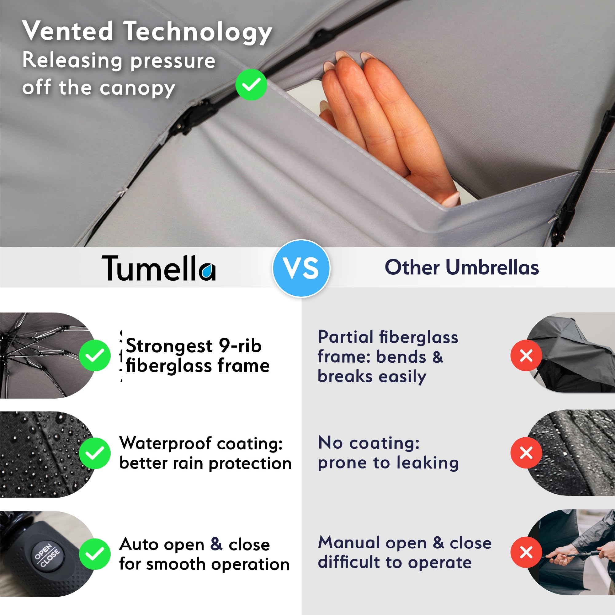 TUMELLA Strongest Windproof Travel Umbrella (Compact, 100MPH Wind-Tested), Light, Portable, One-Handed Use, Automatic Folding Rain Umbrella, Durable, Premium Grip, Fits Car & Backpack