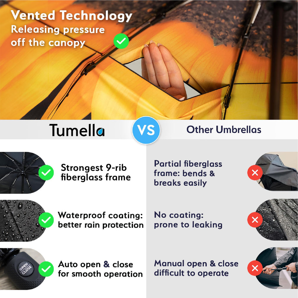 TUMELLA Strongest Windproof Travel Umbrella (Compact, 100MPH Wind-Tested), Light, Portable, One-Handed Use, Automatic Folding Rain Umbrella, Durable, Premium Grip, Fits Car & Backpack