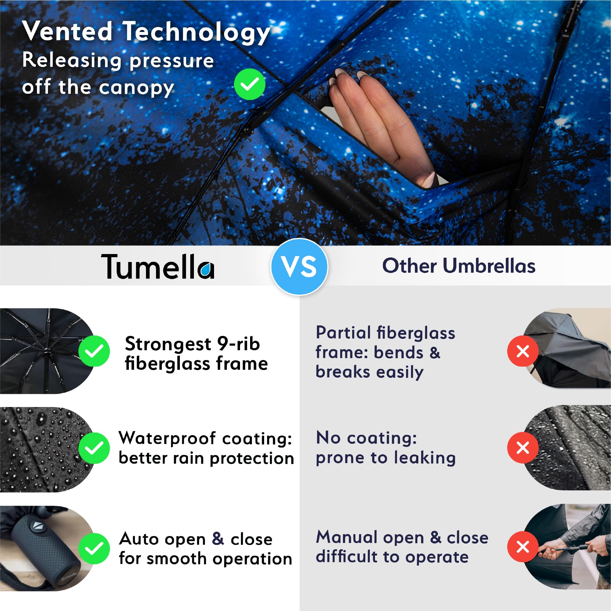 TUMELLA Strongest Windproof Travel Umbrella (Compact, 100MPH Wind-Tested), Light, Portable, One-Handed Use, Automatic Folding Rain Umbrella, Durable, Premium Grip, Fits Car & Backpack