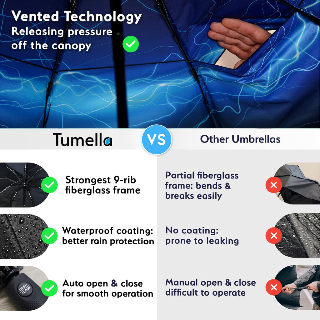 TUMELLA Strongest Windproof Travel Umbrella (Compact, 100MPH Wind-Tested), Light, Portable, One-Handed Use, Automatic Folding Rain Umbrella, Durable, Premium Grip, Fits Car & Backpack