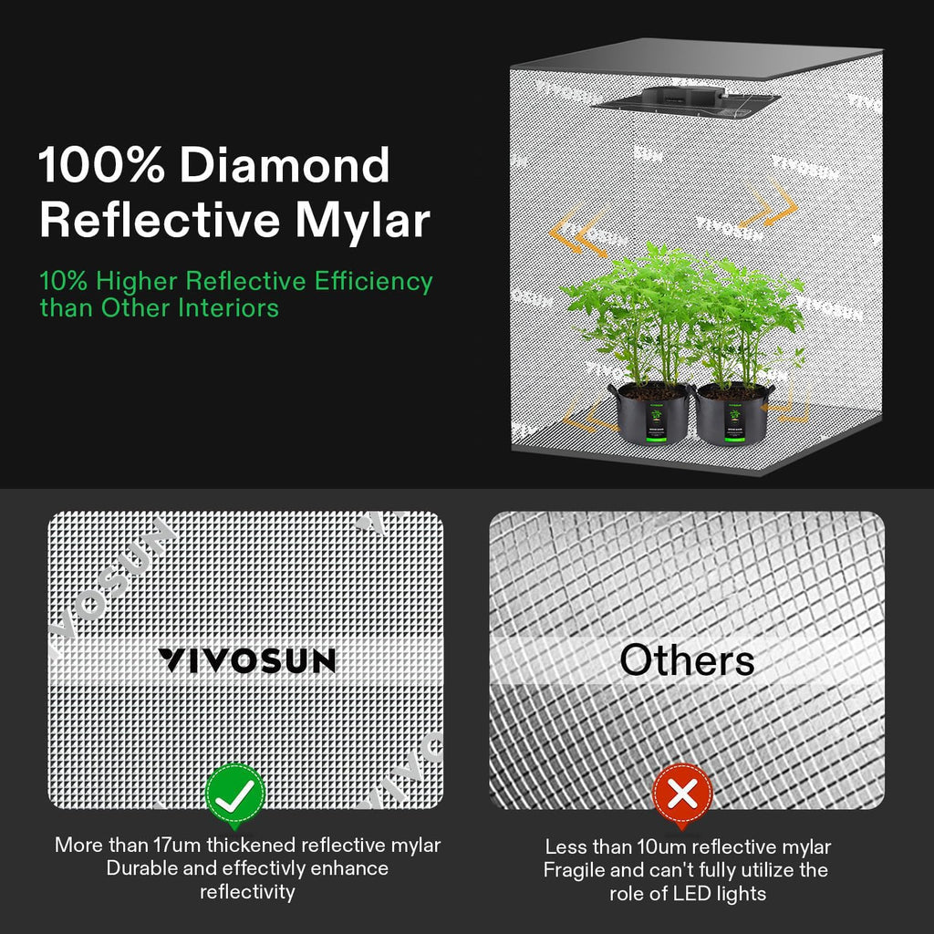 VIVOSUN Smart Grow Tent Kit 2x4, 2-Plant WiFi-Integrated Grow System | including 200W Full Spectrum LED,Automatic Control with GrowHub E42A+, Efficient Ventilation System,48x24x60" Grow Tent