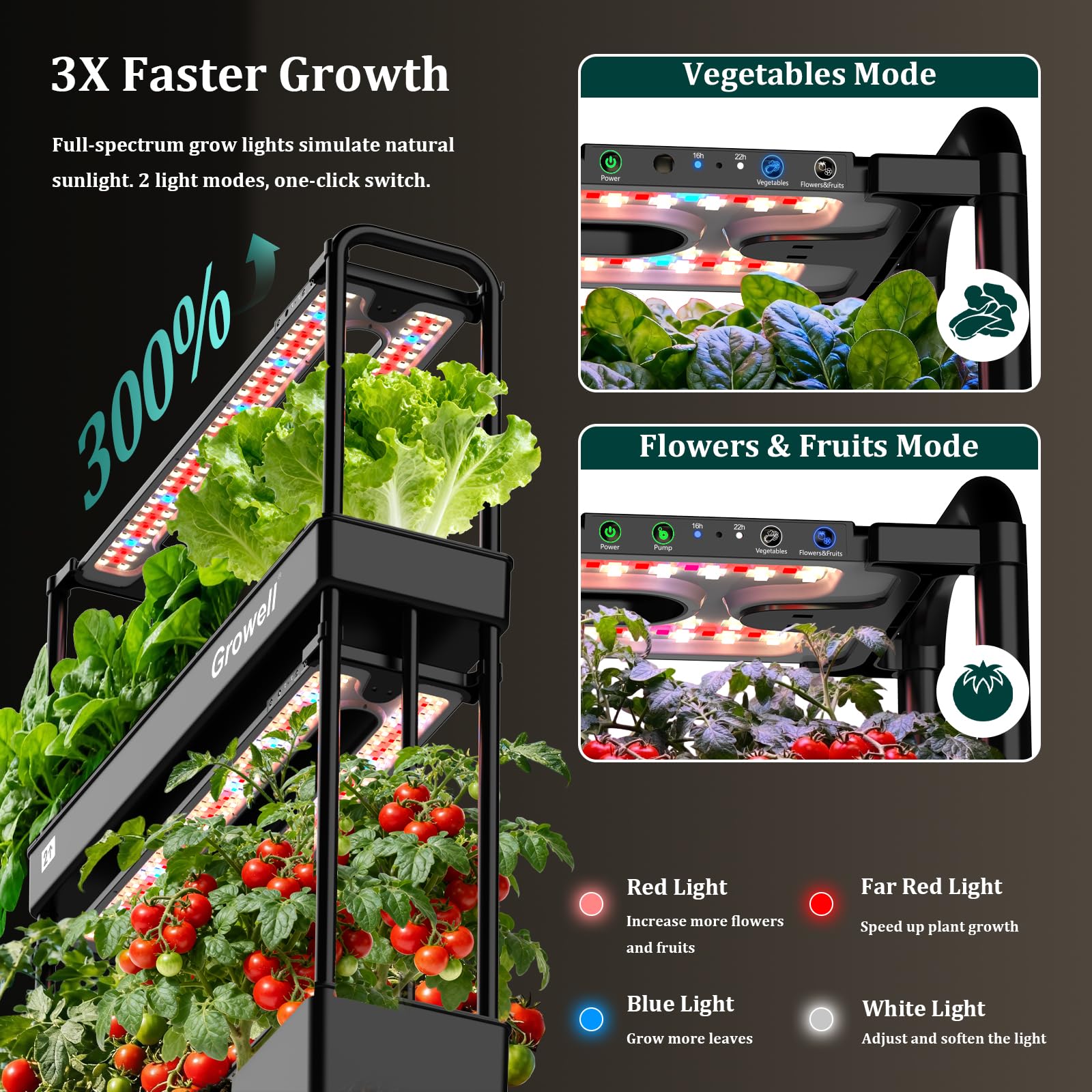 Growell Large Hydroponics Growing System Kit, 90 Pods Vertical Hydroponic Garden with 2 Light Modes Grow Light, Auto Circulating Water System, 40L Indoor Gardening System for Herb Vegetable Fruit